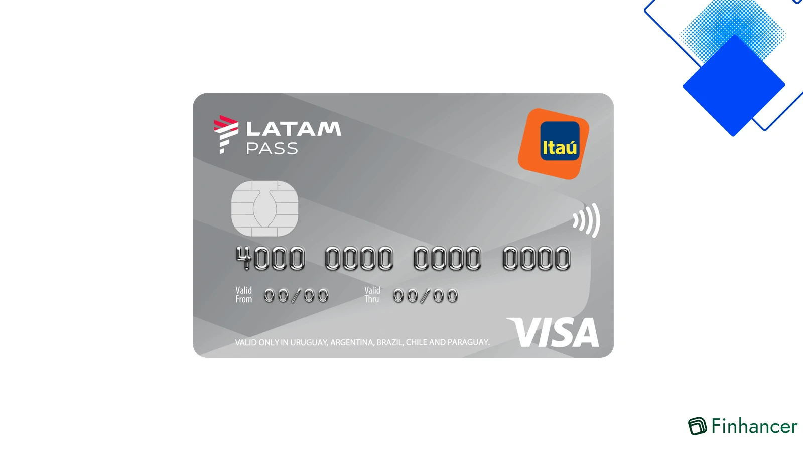 Tarjeta Visa Itaú Latam Pass Regional en Uruguay, 3500 millas de bienvenida, acumula por cada US$2 y primer año sin cuota